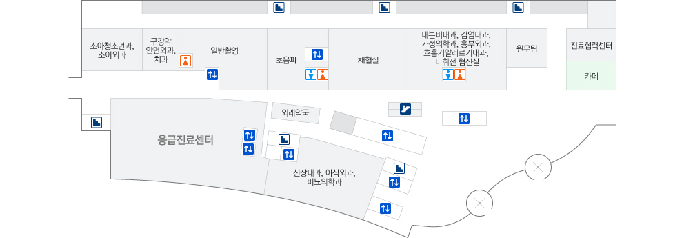 이식혈관중환자외과 약도