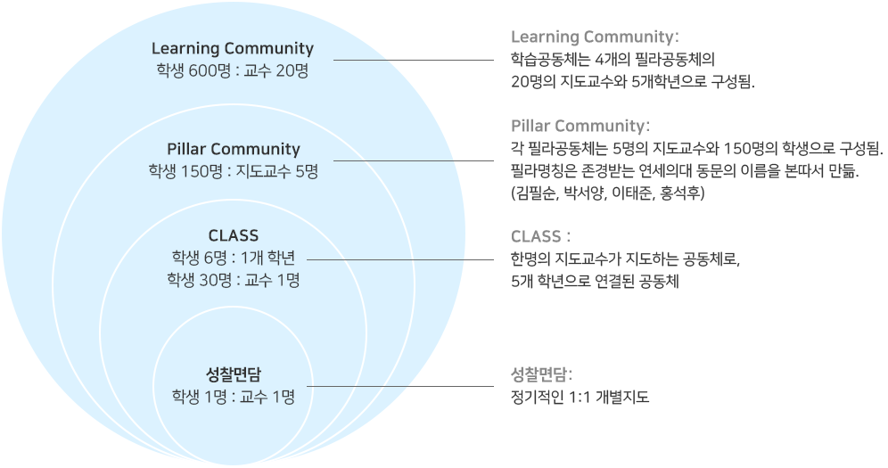 LC학습공동체