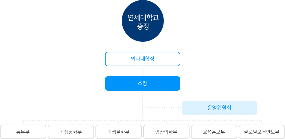 조직 및 구성 이미지 (하단설명 참조)