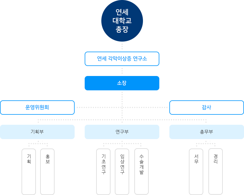 조직 및 구성 이미지 (하단설명 참조)